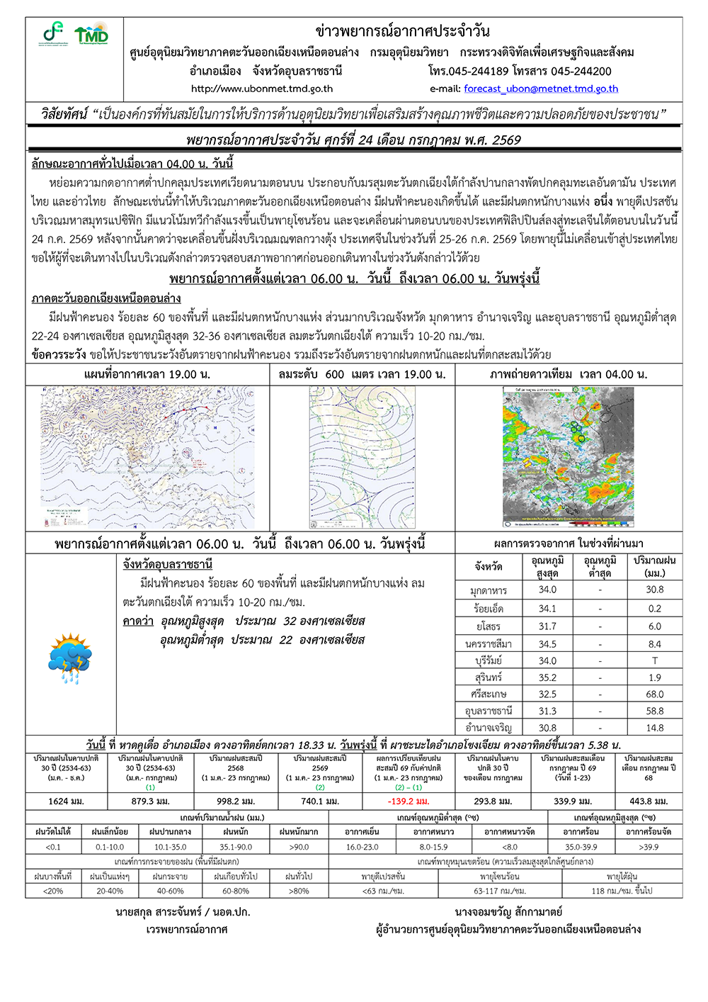อีสานตอนล่าง ระวังอันตรายจากฝนฟ้าคะนอง&nbsp;ฝนตกหนักและฝนที่ตกสะสม